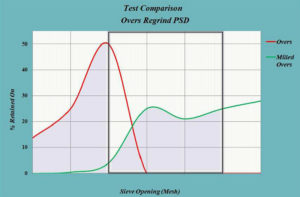 Test-Comparison-Overs-Regrind-PSD