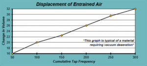 Displacement-of-Entrained-Air-chart
