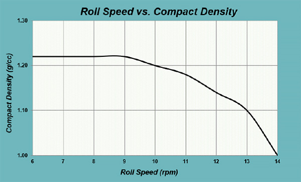 Roll-Speed-vs-Compact-Density-chart